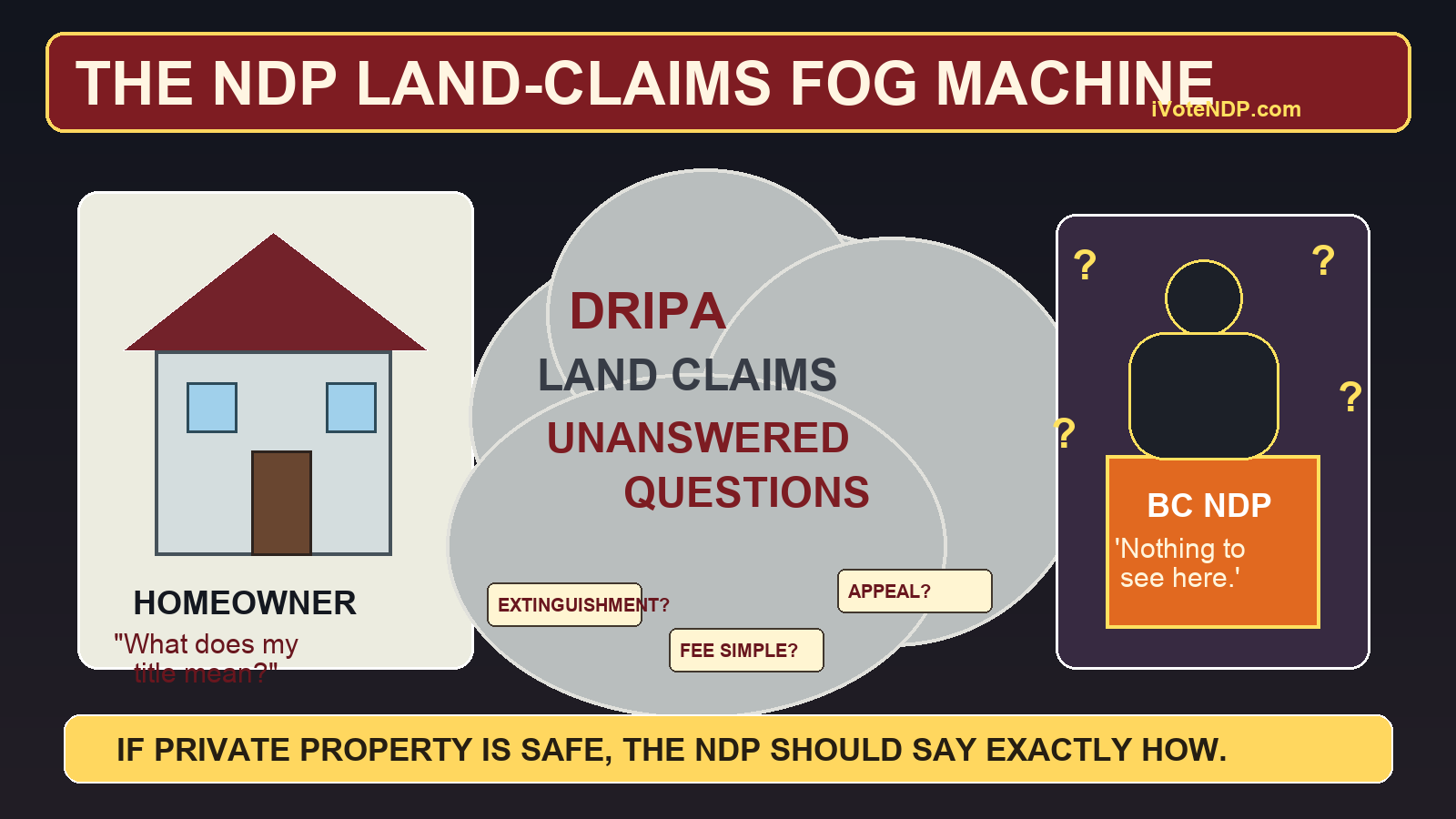 Political cartoon showing homeowners asking what title means while the BC NDP hides behind land-claims fog