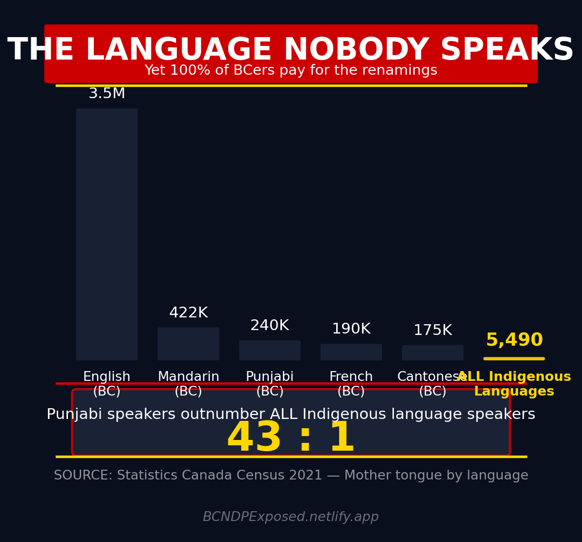 Renaming BC — The Language Takeover